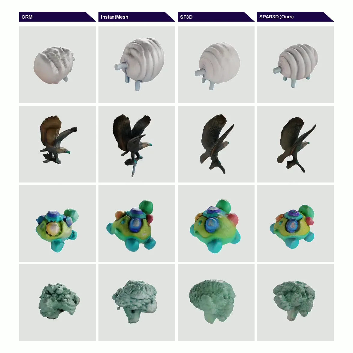 Official SPAR3D comparison showing reconstructed backs and surfaces of several objects